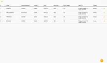 The discount codes list showing active coupons with their percentage or fixed value, spending cap, usage limits and redemption counts.