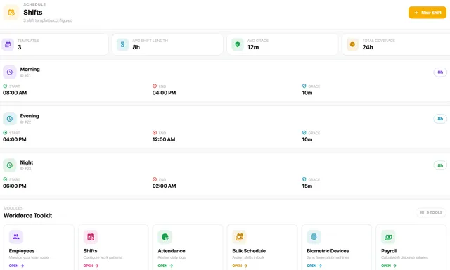The shift scheduler showing three configured shift templates with their start times, end times and grace periods.