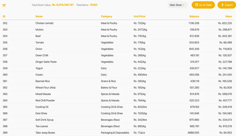 A stock list showing on-hand balances and values for ingredients across multiple categories, with one item running low.